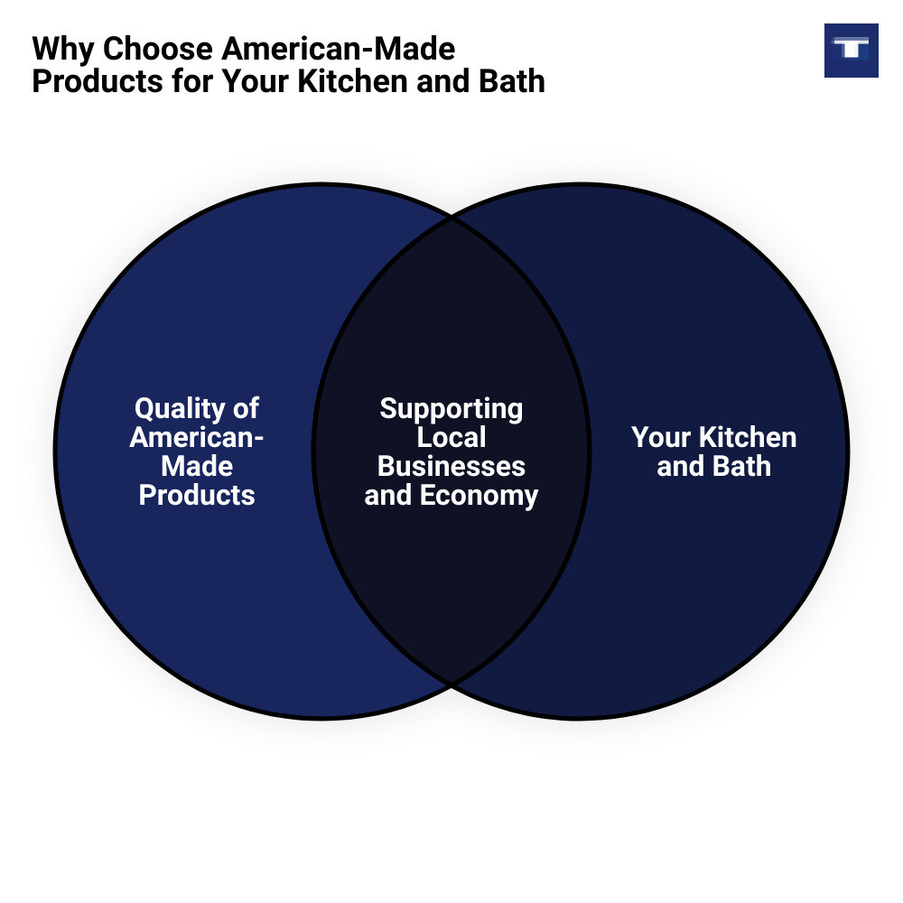 american kitchen and bathvenn diagram