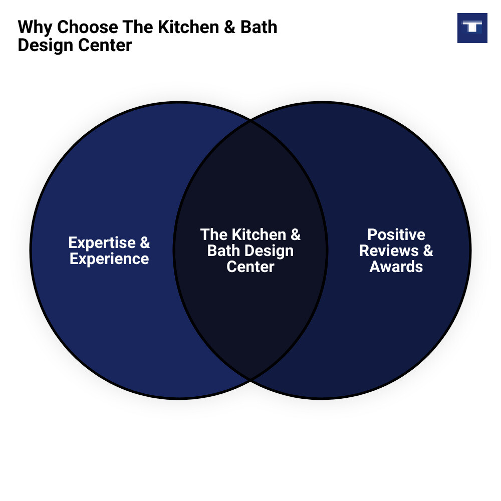 kitchen and bathrooms near mevenn diagram