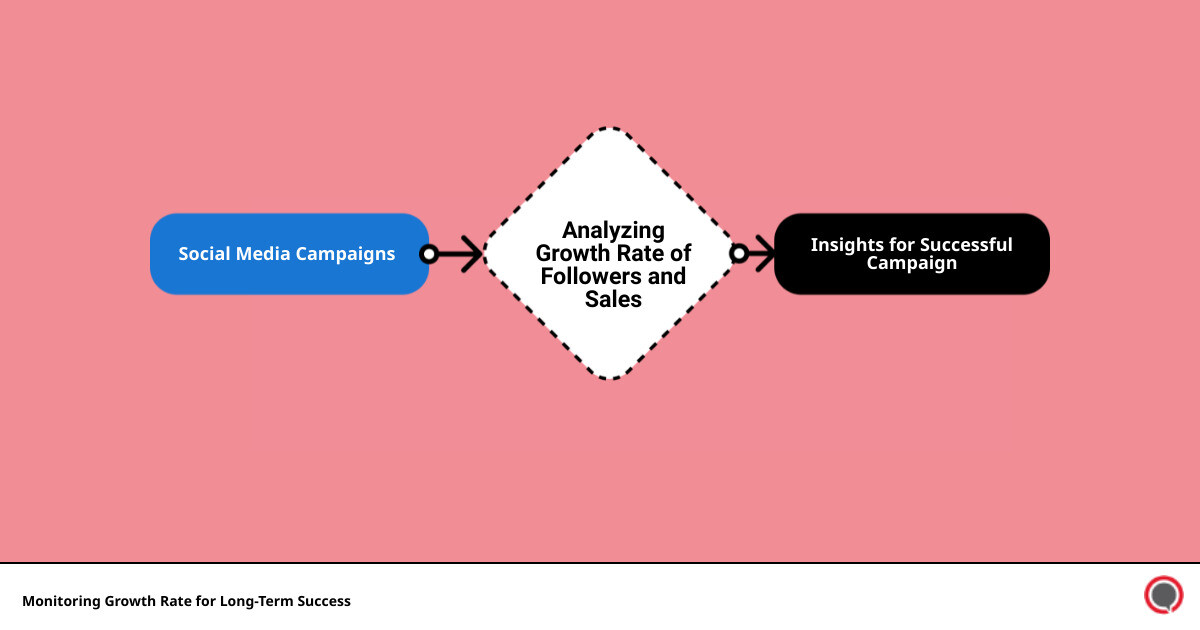 Key Metrics Infographic infographic flowmap_simple