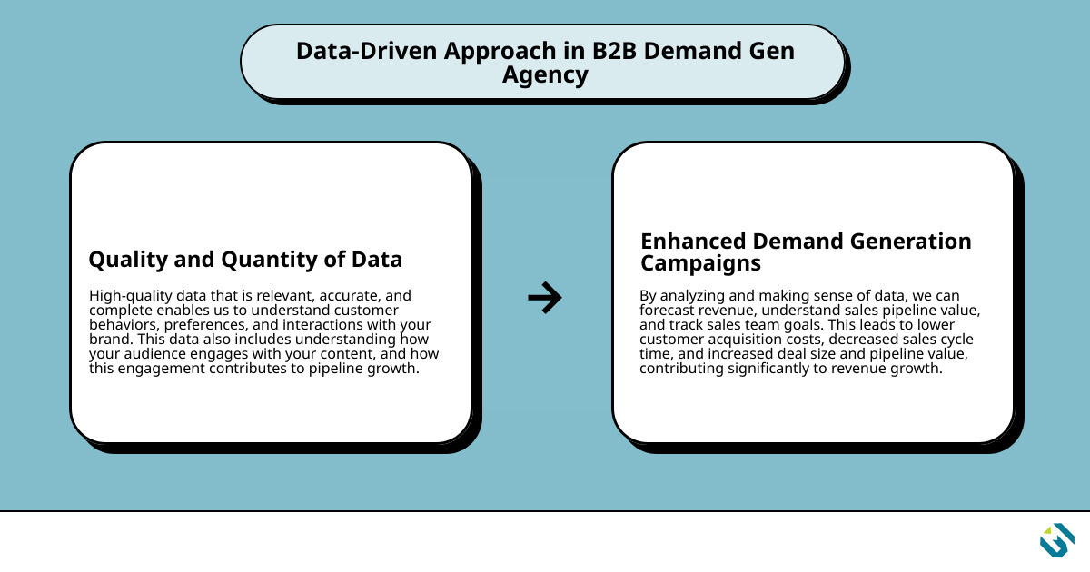Data analysis for B2B demand generation infographic cause_effect_text