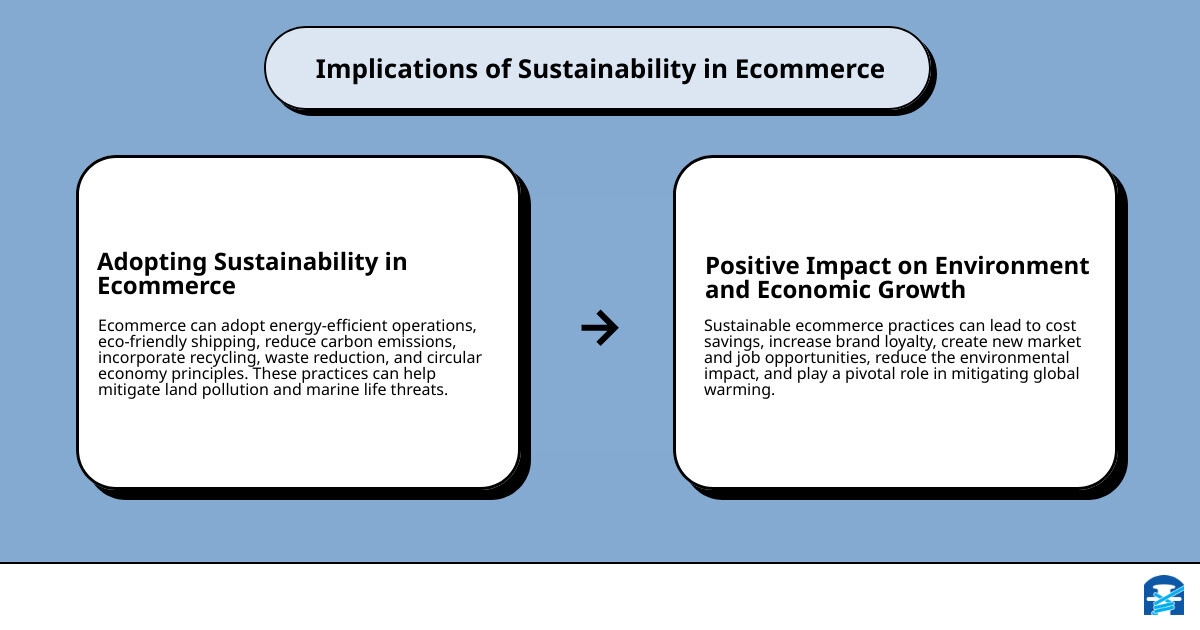 Infographic on benefits of sustainable eCommerce infographic cause_effect_text