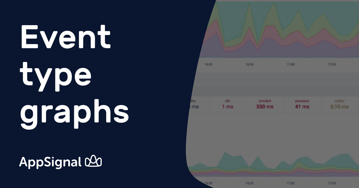 Event Time Graph Event type graphs | AppSignal Blog