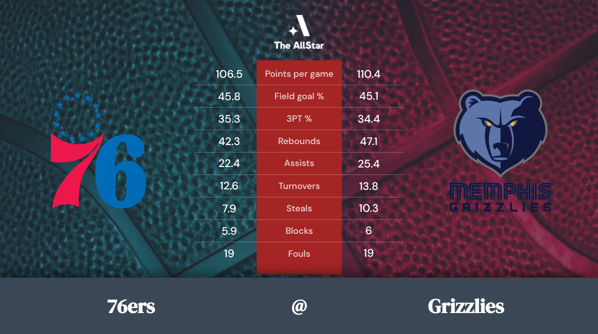 Grizzlies vs. 76ers Team Statistics