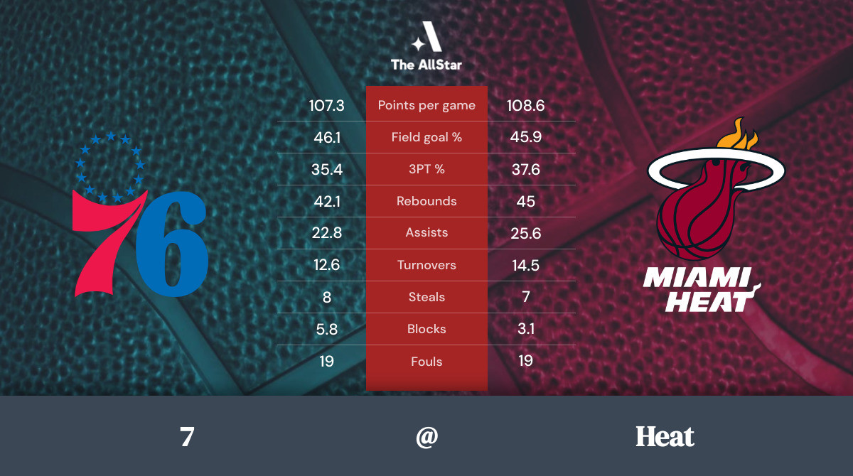 Heat vs. 76ers Team Statistics