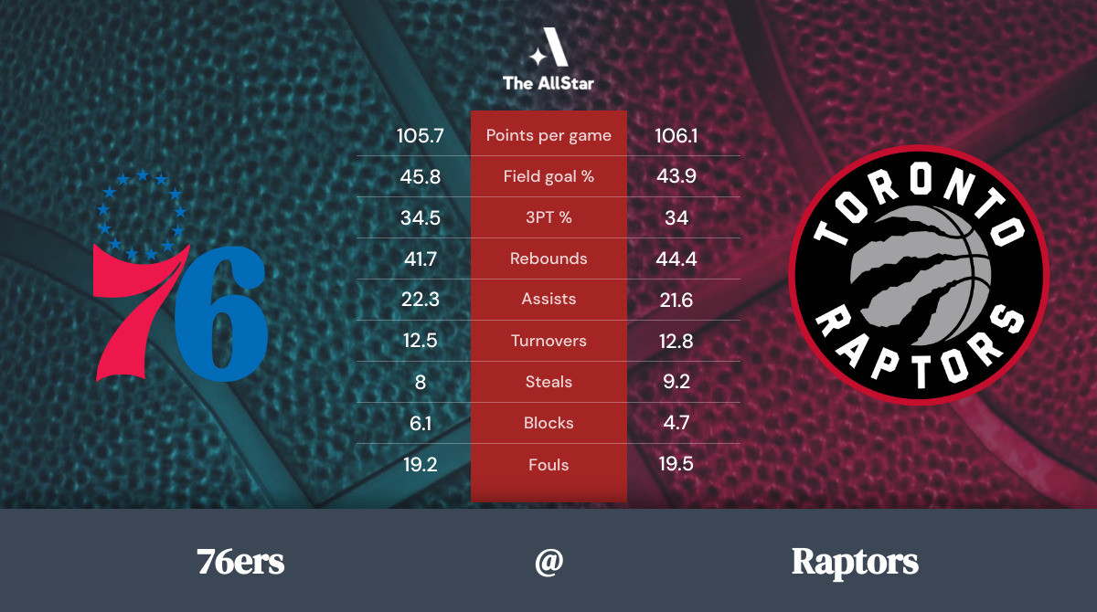Raptors vs. 76ers Team Statistics