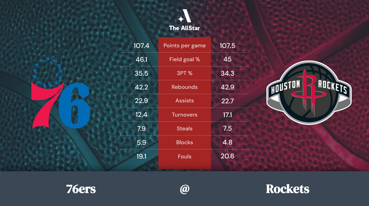 Rockets vs. 76ers Team Statistics