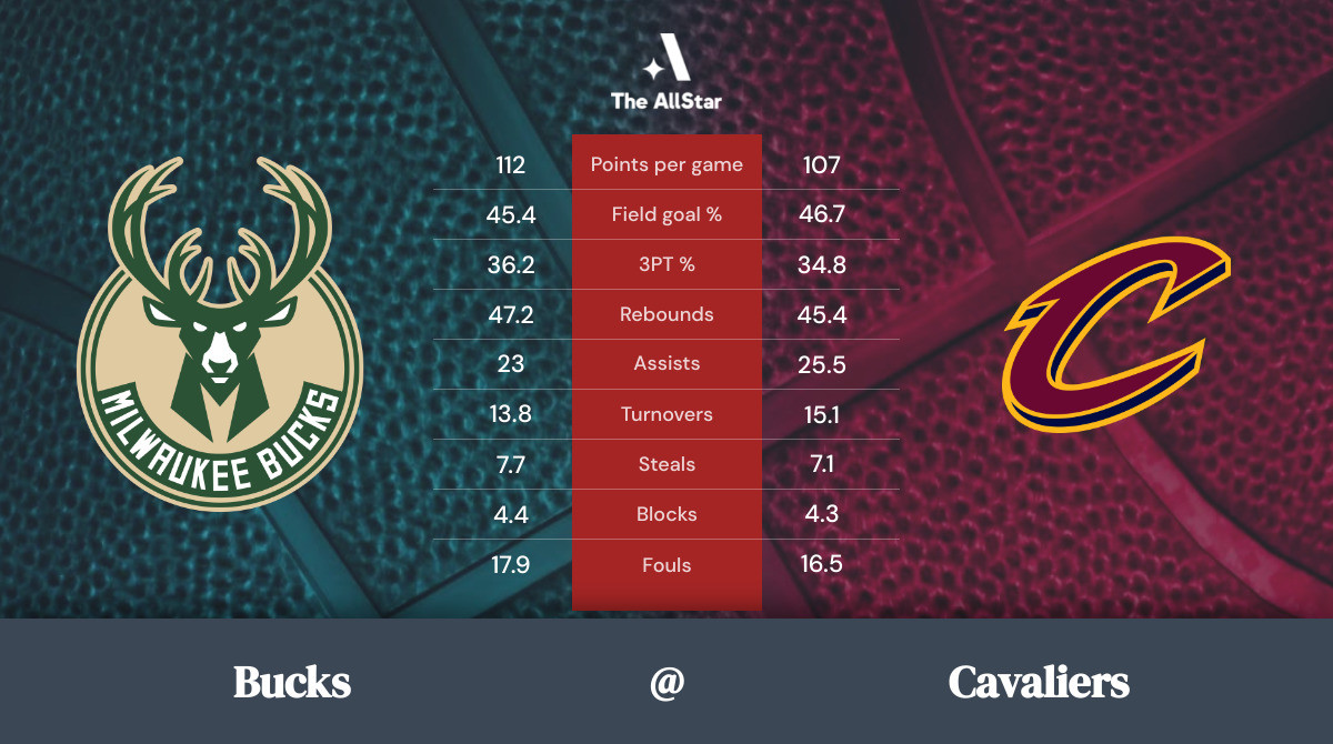 Cavaliers vs. Bucks Team Statistics