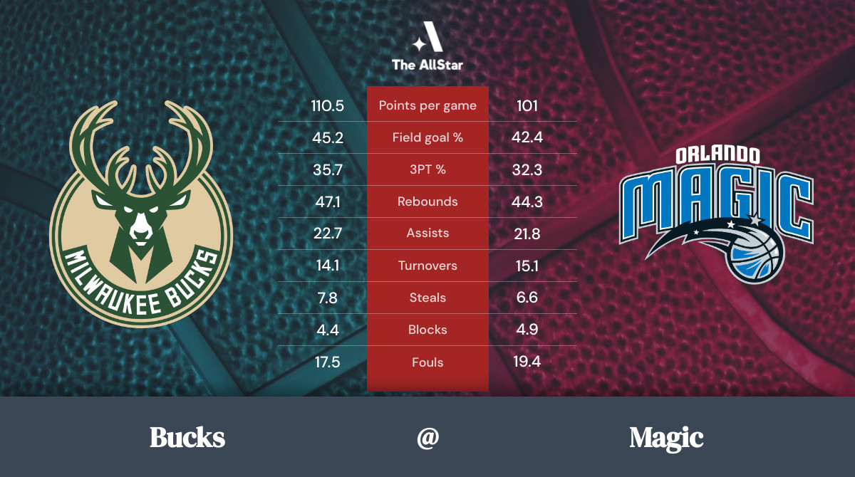 Magic vs. Bucks Team Statistics