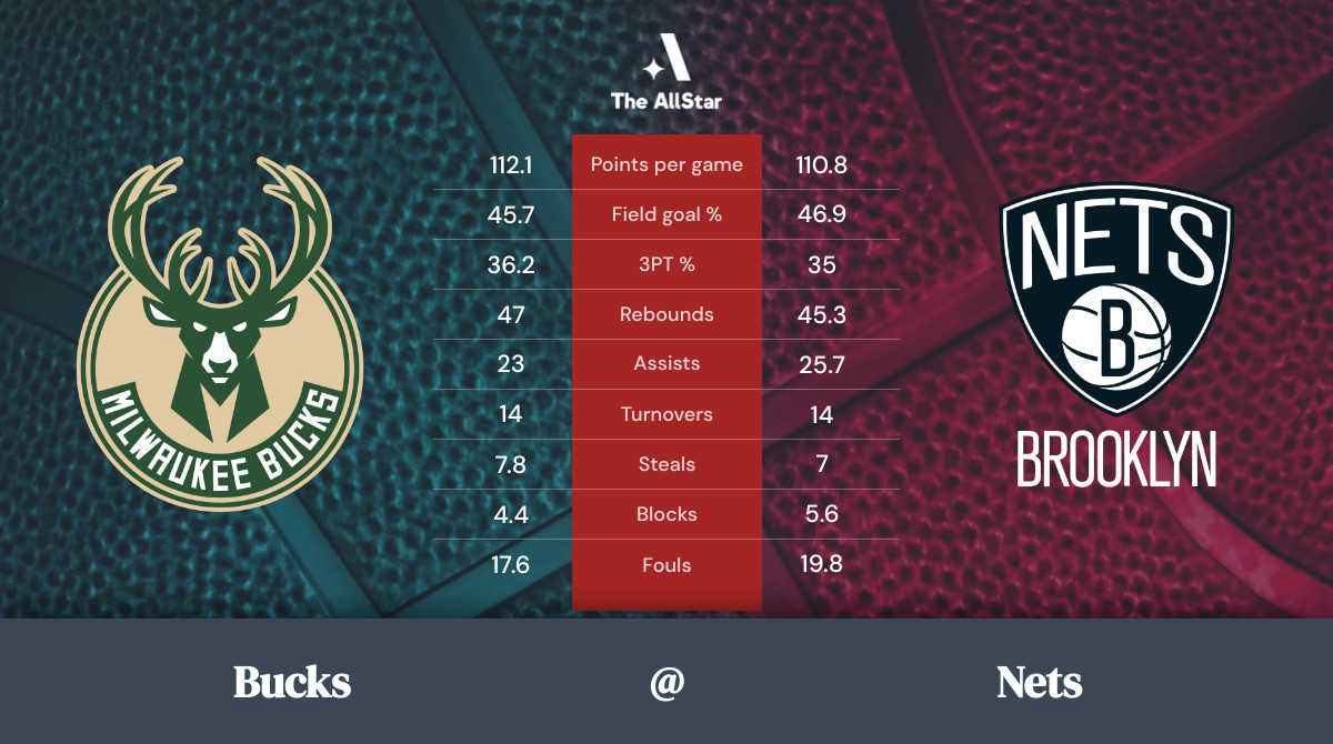 Nets vs. Bucks Team Statistics