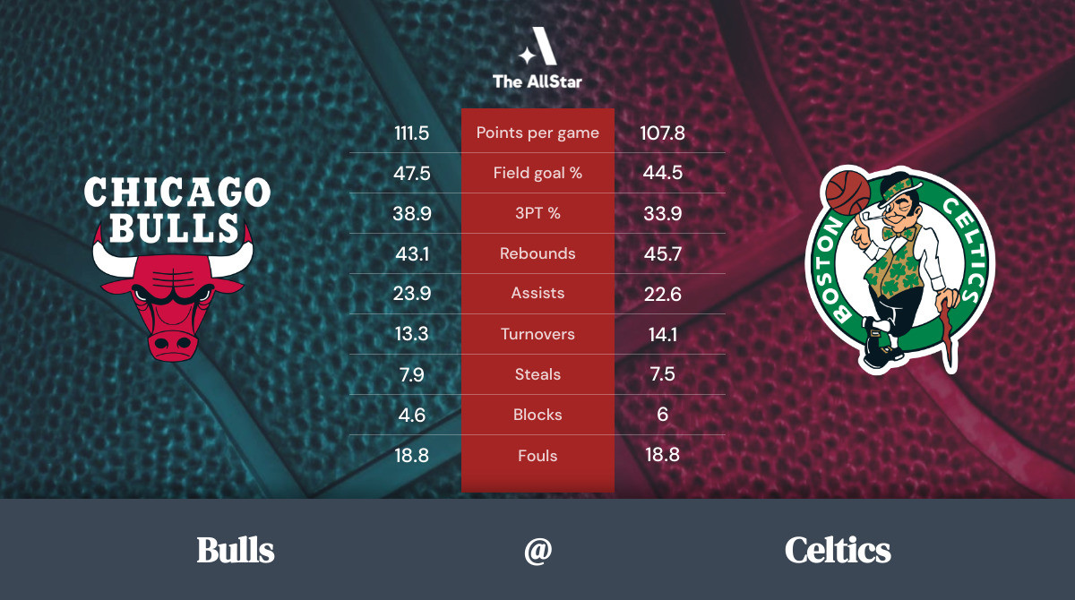 Celtics vs. Bulls Team Statistics