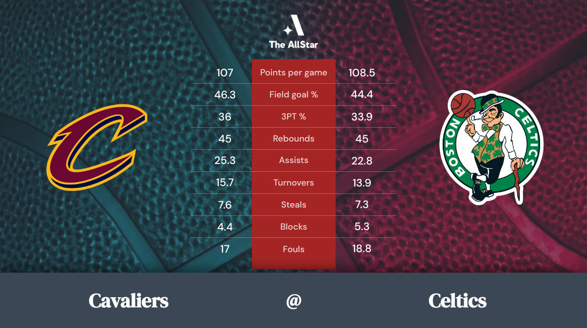 Celtics vs. Cavaliers Team Statistics