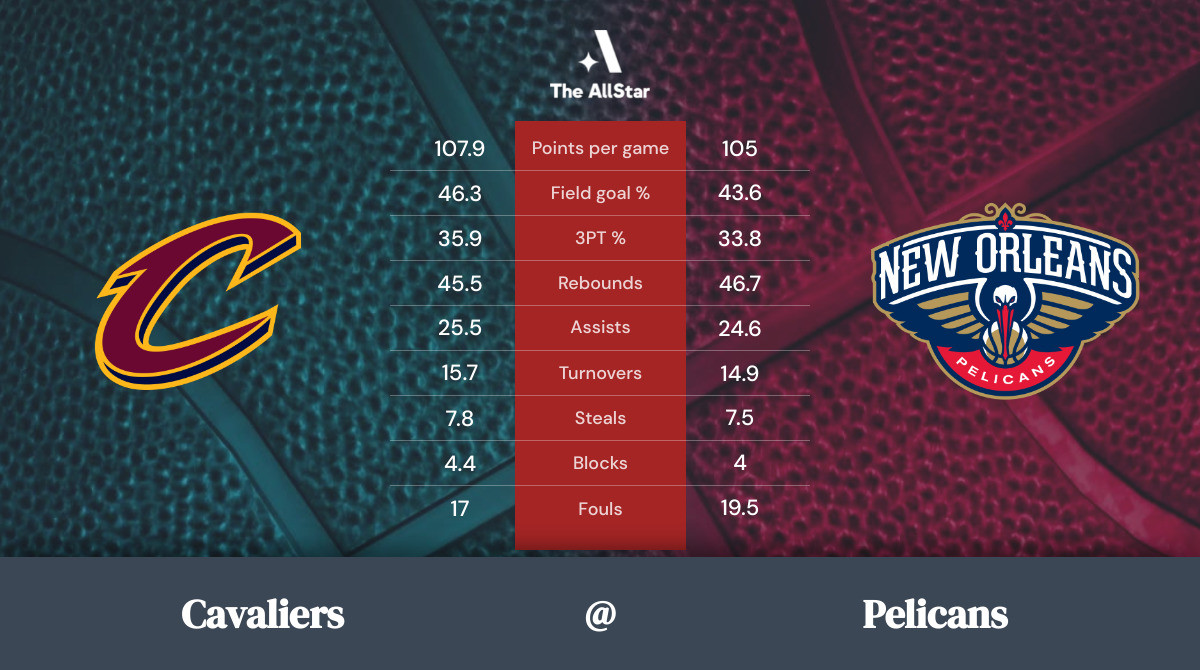 Pelicans vs. Cavaliers Team Statistics