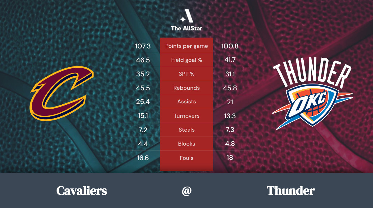 Thunder vs. Cavaliers Team Statistics
