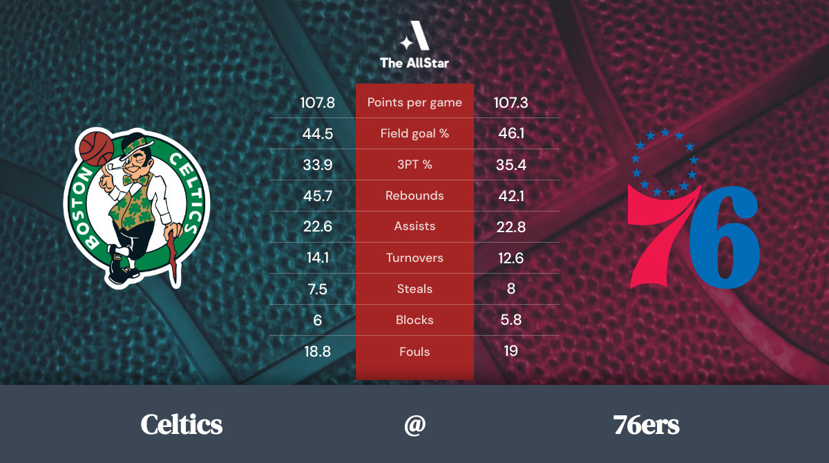 Philadelphia 76ers vs Boston Celtics Betting preview, odds, spread