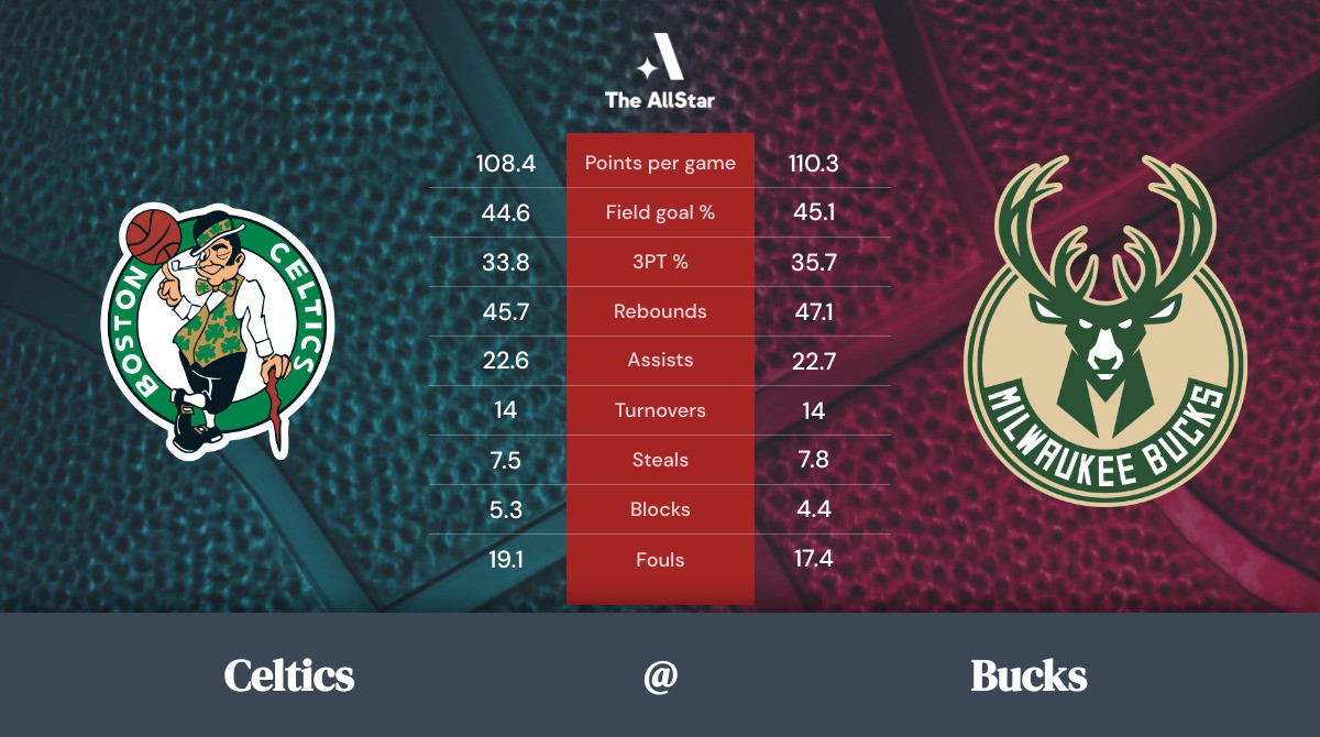 Bucks vs. Celtics Team Statistics