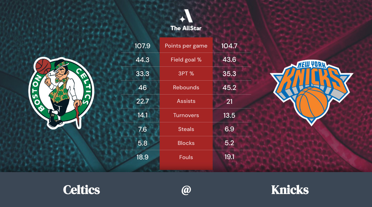 Knicks vs. Celtics Team Statistics