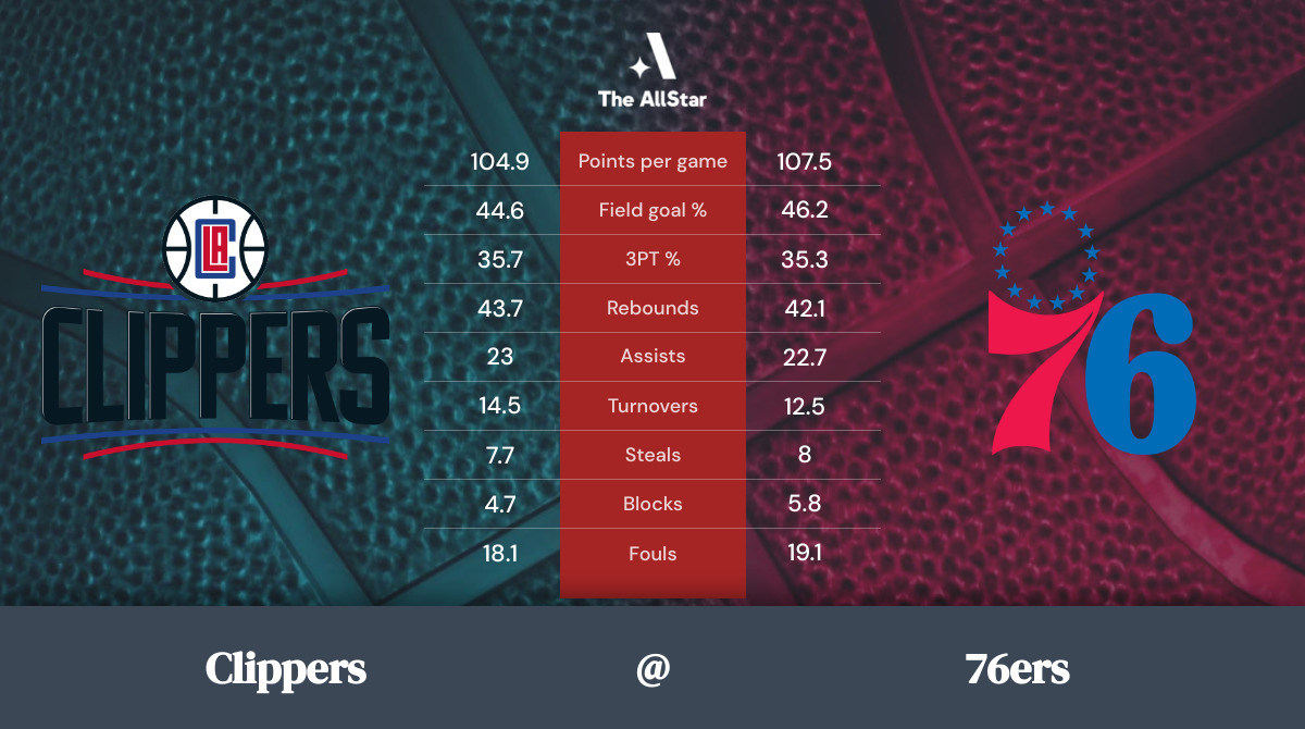 76ers vs. Clippers Team Statistics