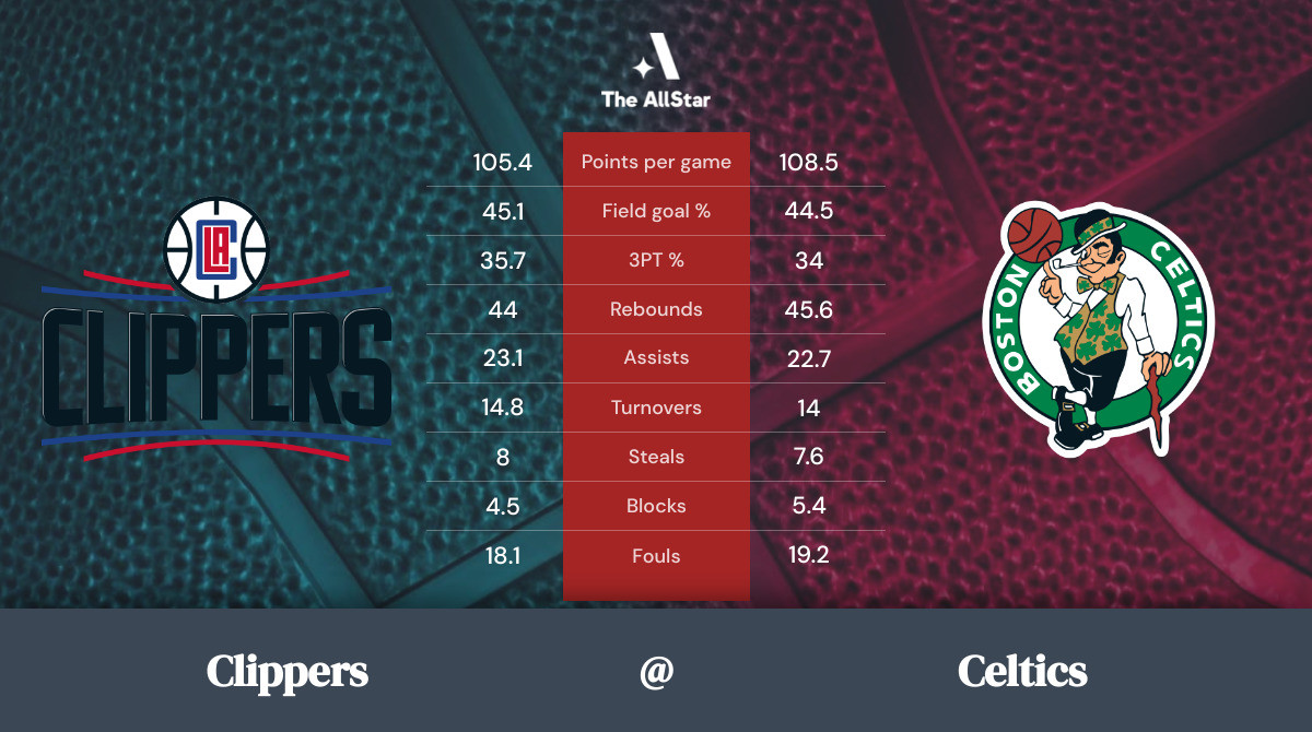 Celtics vs. Clippers Team Statistics