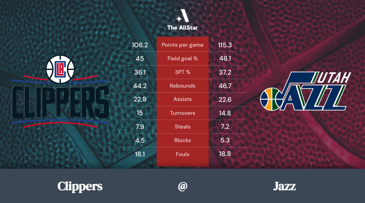 Jazz vs. Clippers Team Statistics