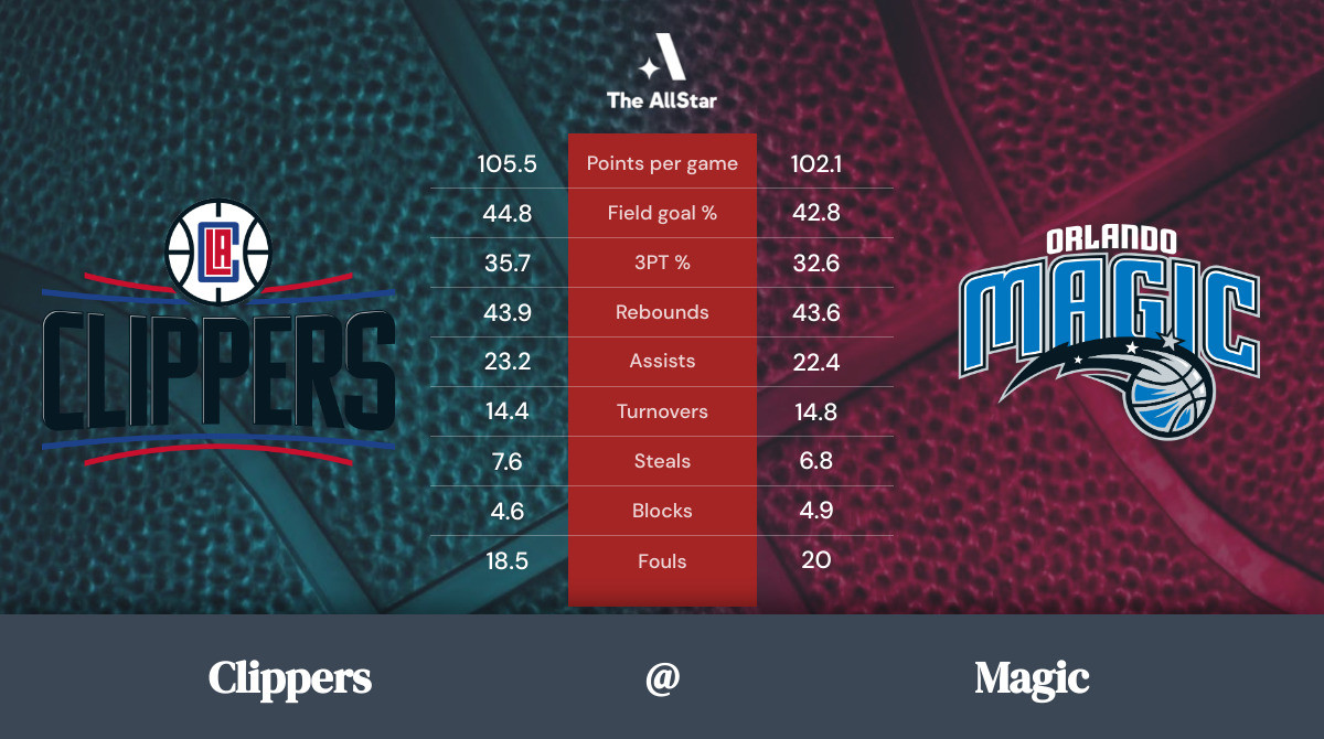 Magic vs. Clippers Team Statistics