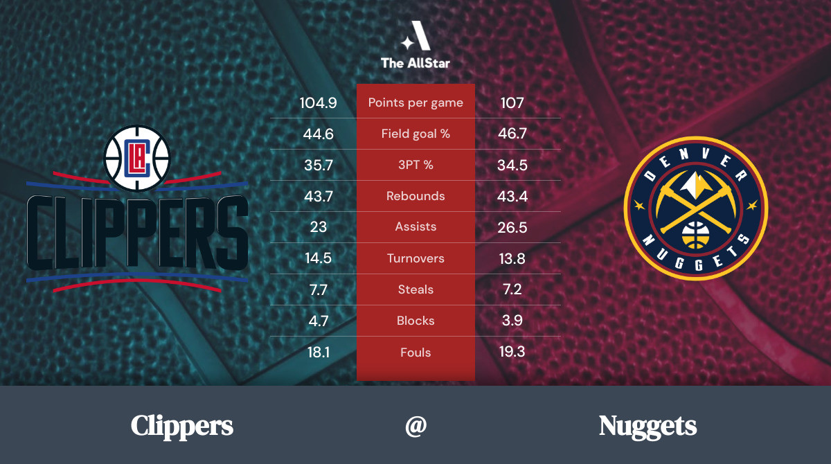 Nuggets vs. Clippers Team Statistics