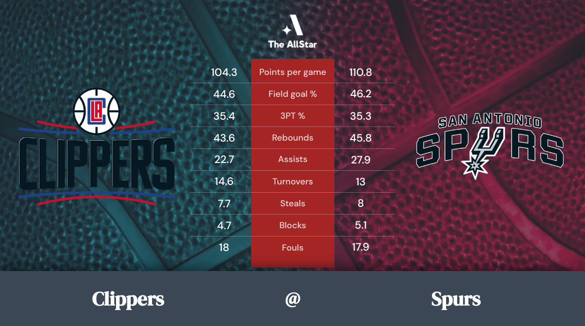 Spurs vs. Clippers Team Statistics