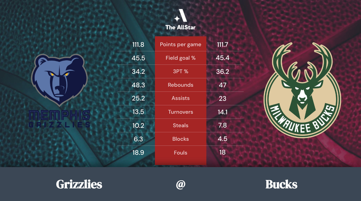 Bucks vs. Grizzlies Team Statistics