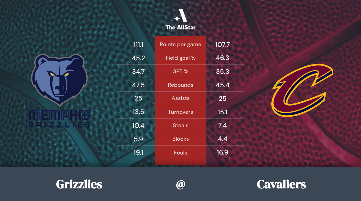 Cavaliers vs. Grizzlies Team Statistics