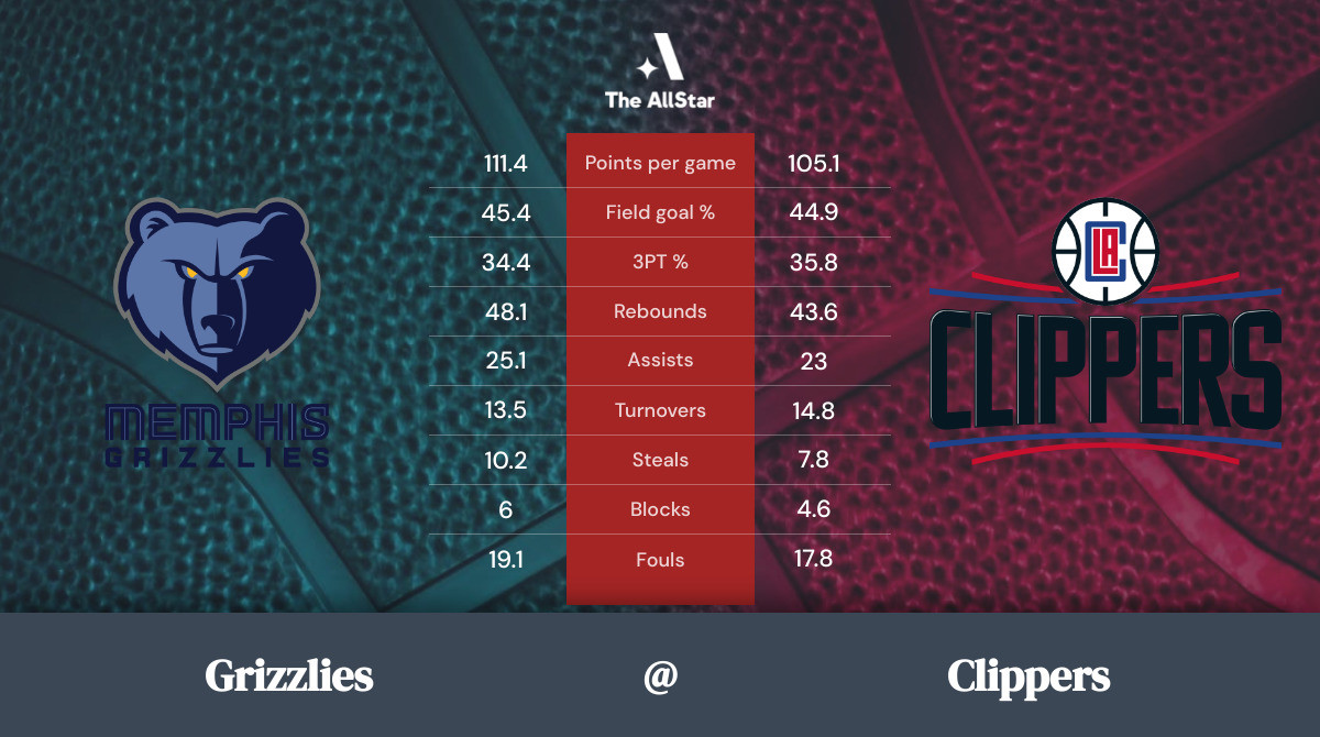 Clippers vs. Grizzlies Team Statistics