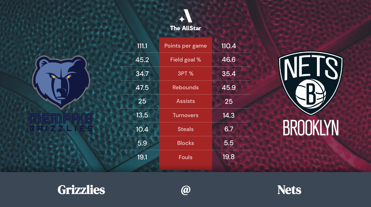 Nets vs. Grizzlies Team Statistics