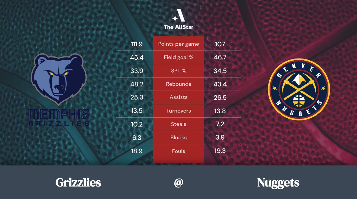Denver Nuggets vs Memphis Grizzlies Betting preview, odds, spread