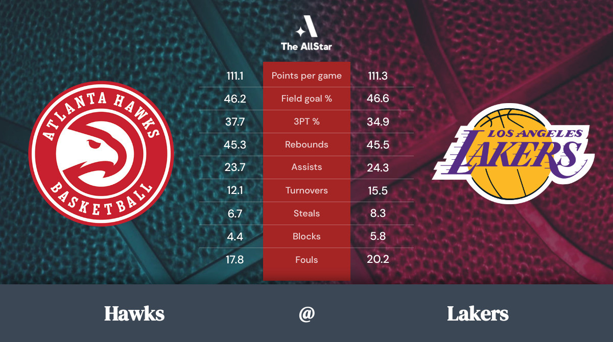 Lakers vs. Hawks Team Statistics