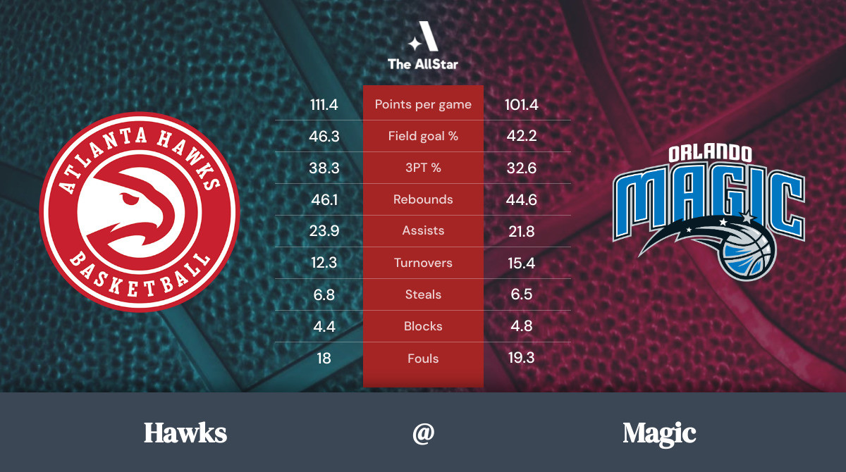 Magic vs. Hawks Team Statistics