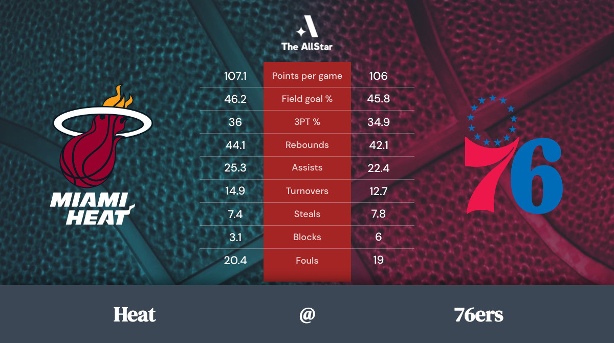 76ers vs. Heat Team Statistics