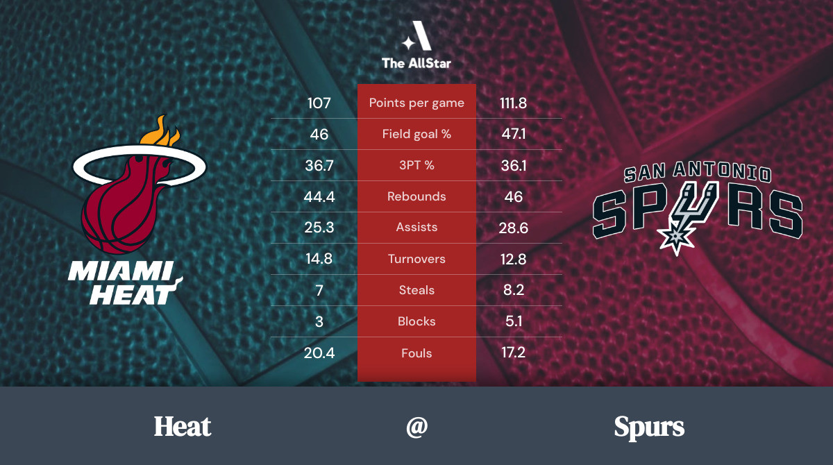 Spurs vs. Heat Team Statistics