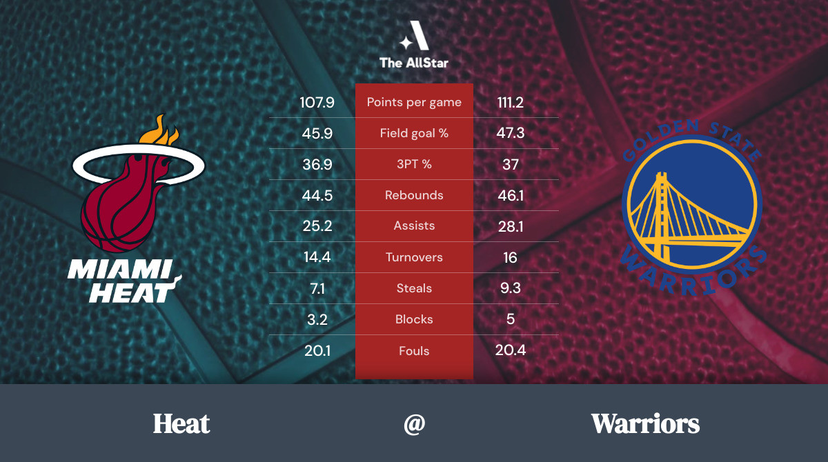 Golden State Warriors vs Miami Heat Betting preview, odds, spread