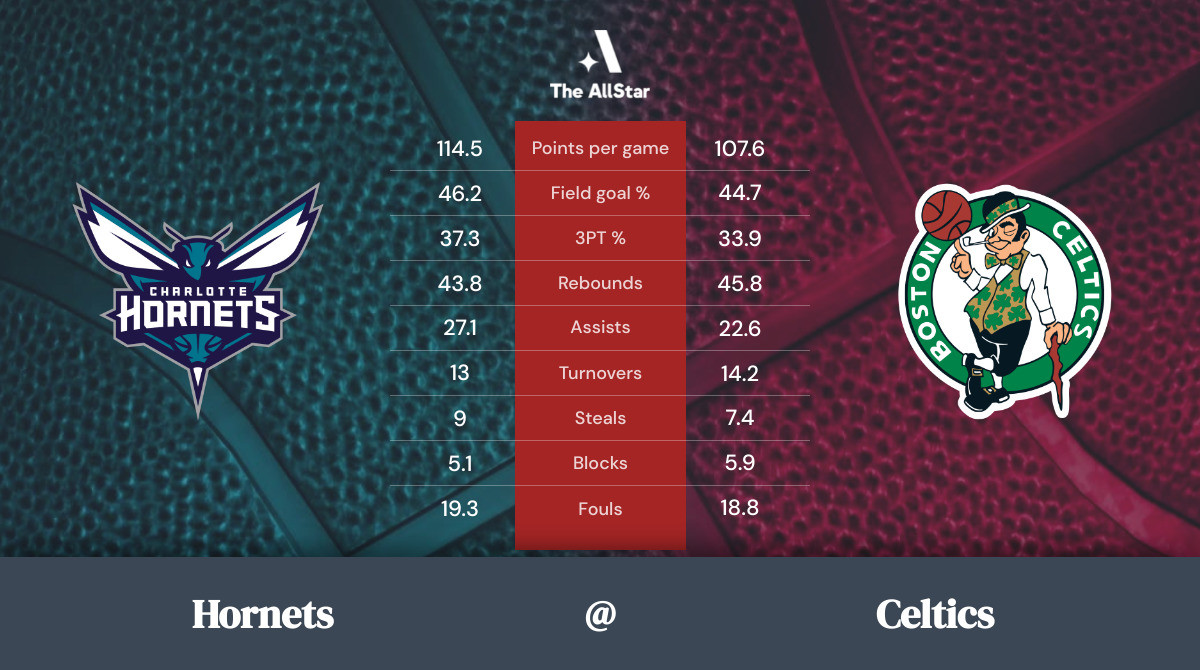 Celtics vs. Hornets Team Statistics