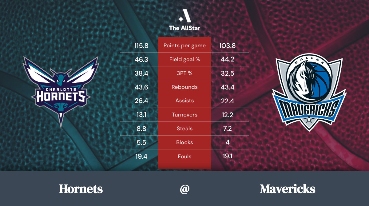 Mavericks vs. Hornets Team Statistics