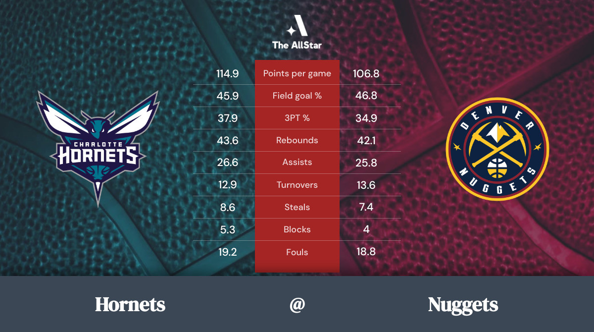 Nuggets vs. Hornets Team Statistics
