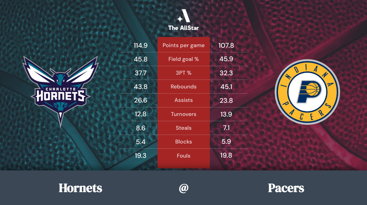 Pacers vs. Hornets Team Statistics