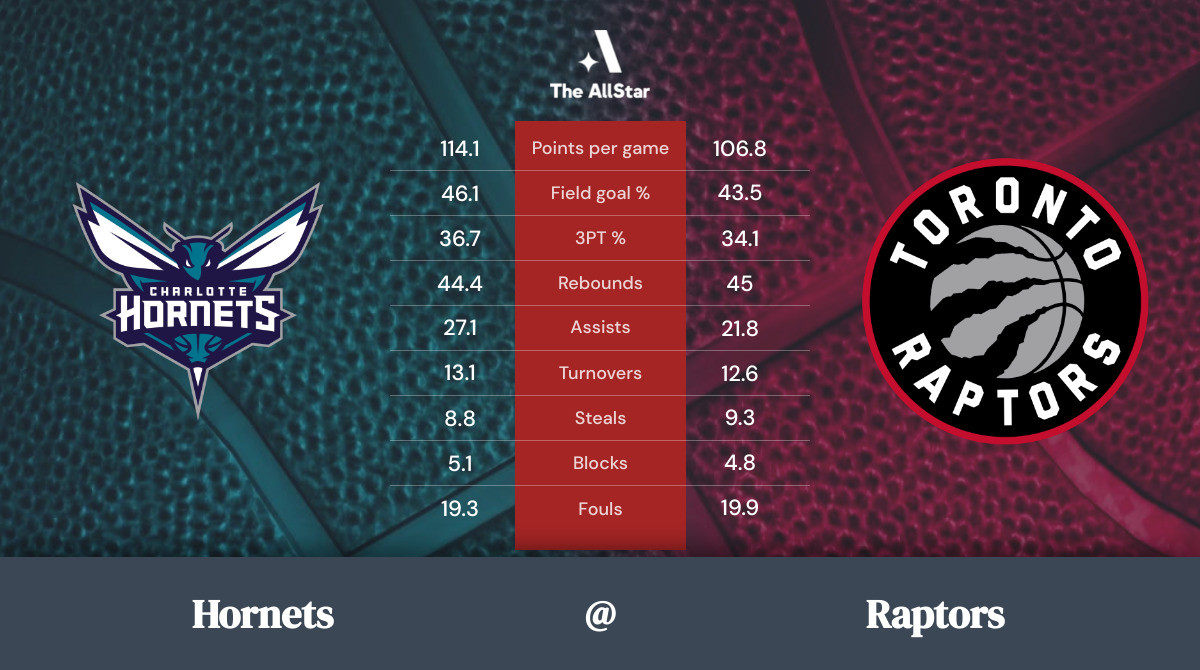 Raptors vs. Hornets Team Statistics