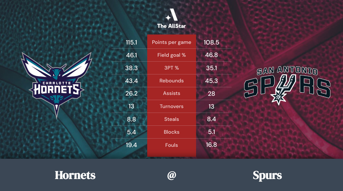 Spurs vs. Hornets Team Statistics