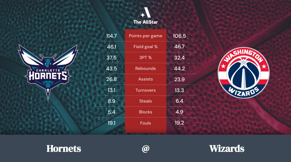 Wizards vs. Hornets Team Statistics