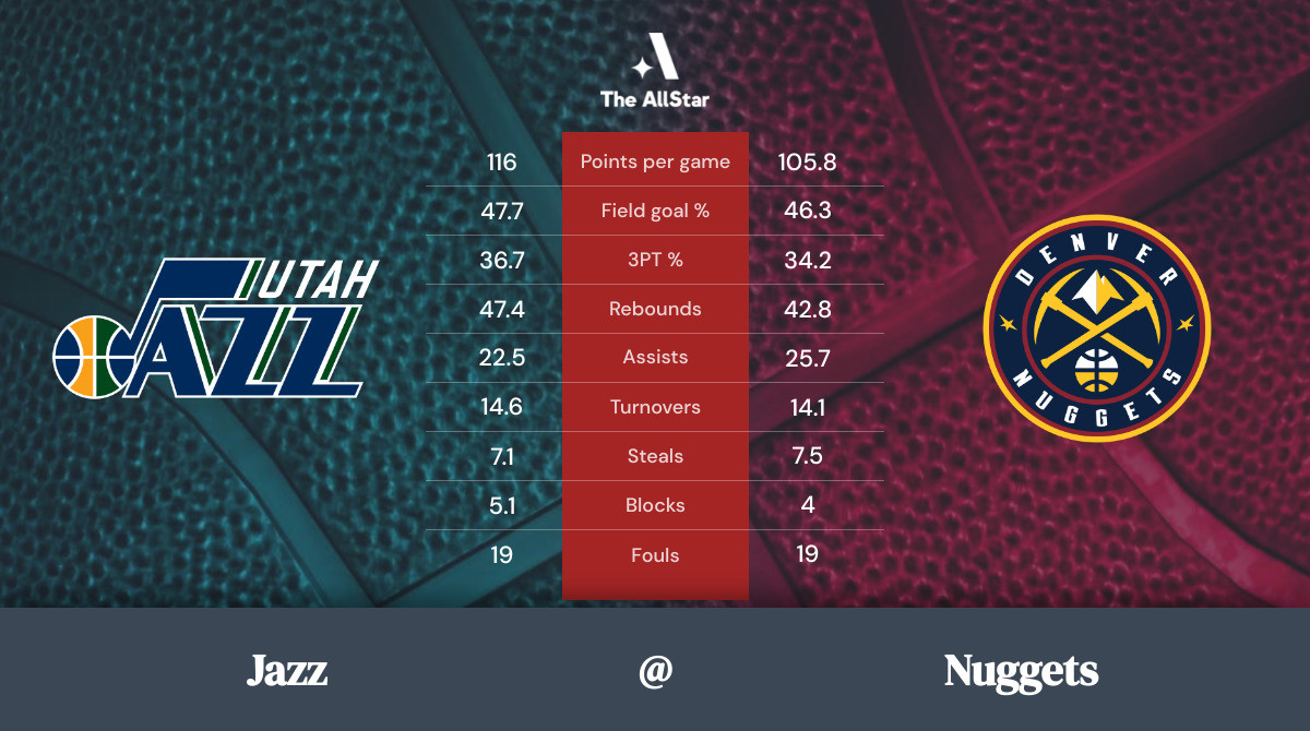 Nuggets vs. Jazz Team Statistics