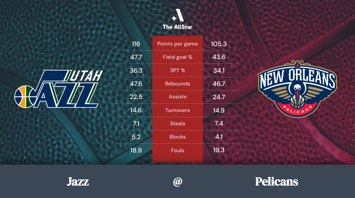 Pelicans vs. Jazz Team Statistics