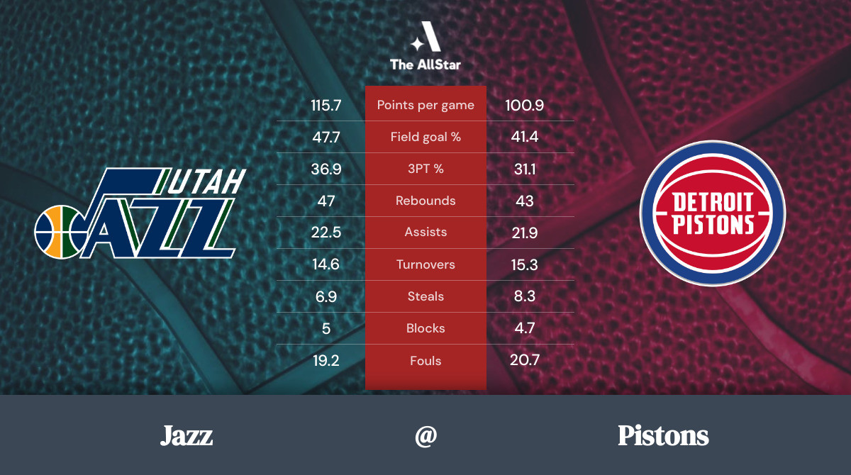 Pistons vs. Jazz Team Statistics