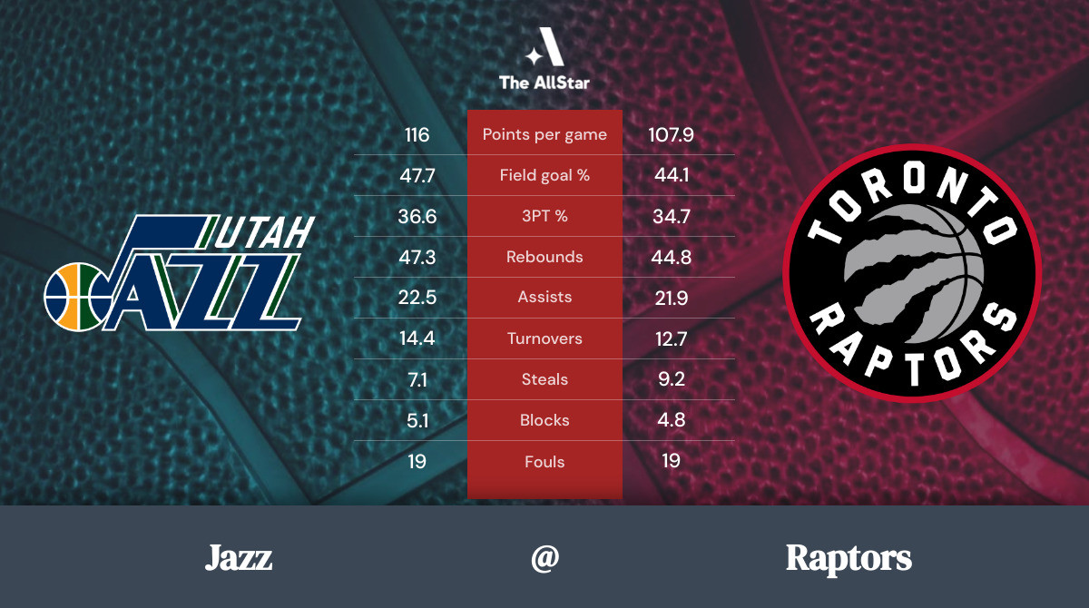 Raptors vs. Jazz Team Statistics