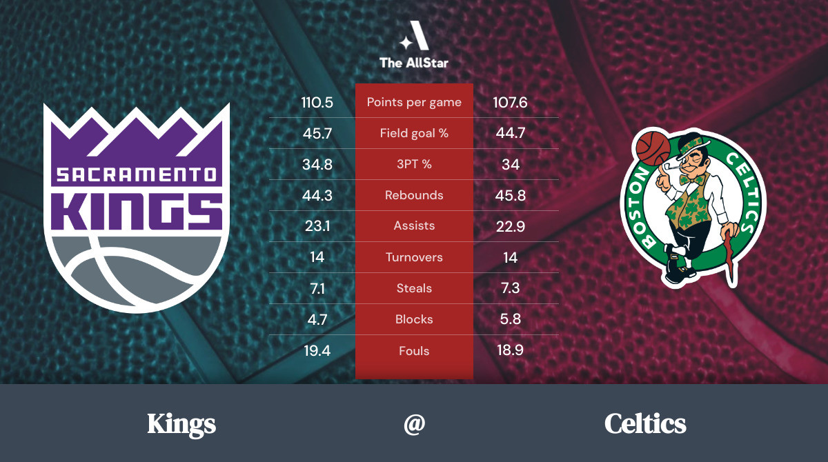 Celtics vs. Kings Team Statistics