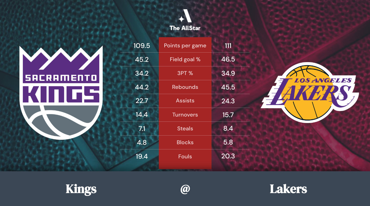 Los Angeles Lakers vs Sacramento Kings Betting preview, odds, spread