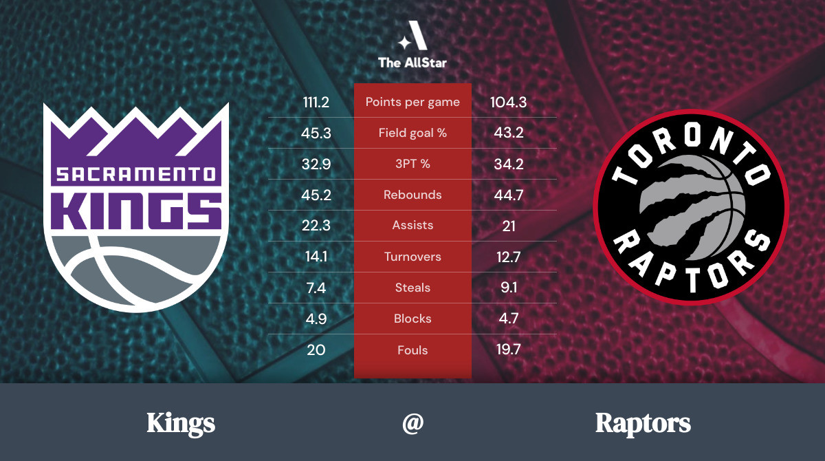 Raptors vs. Kings Team Statistics